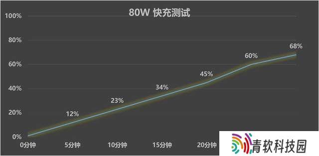 OPPO K12s实测：7000mAh大电池续航如何，千元机也能有高性价比？