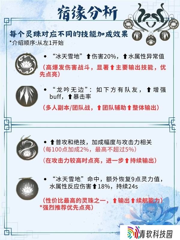 仙剑世界手游灵儿技能搭配