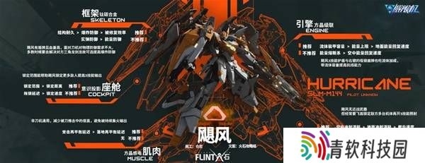 解限机改装选择   全部机甲改件