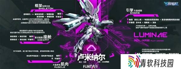 解限机改装选择   全部机甲改件