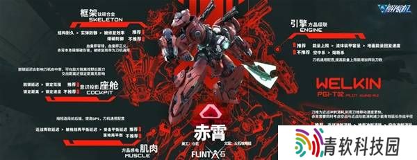 解限机改装选择   全部机甲改件