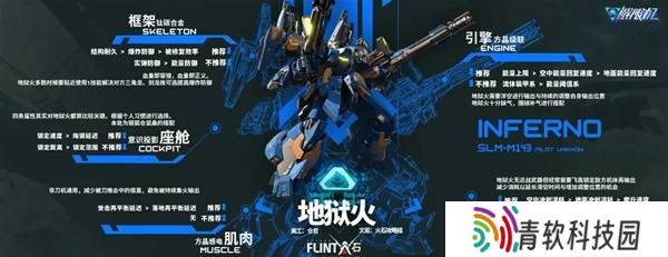 解限机改装选择   全部机甲改件