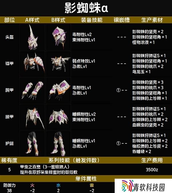 怪物猎人荒野套装效果图鉴   全套装效果及制作材料总汇图片56