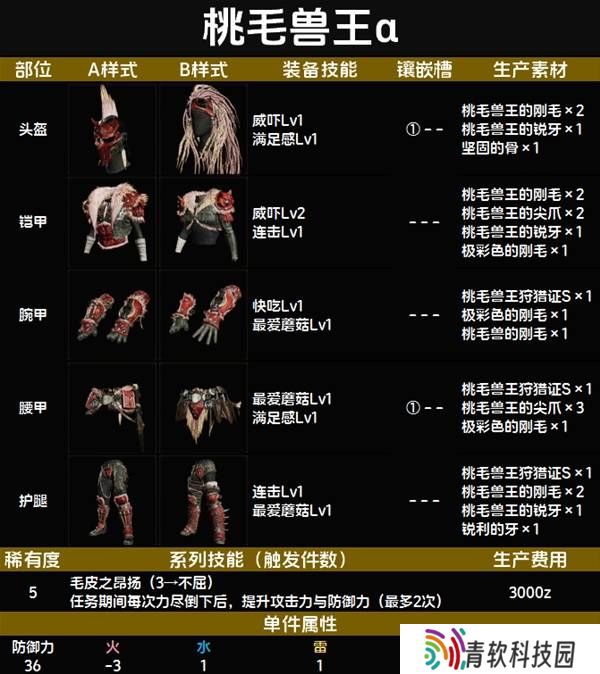 怪物猎人荒野套装效果图鉴   全套装效果及制作材料总汇图片52