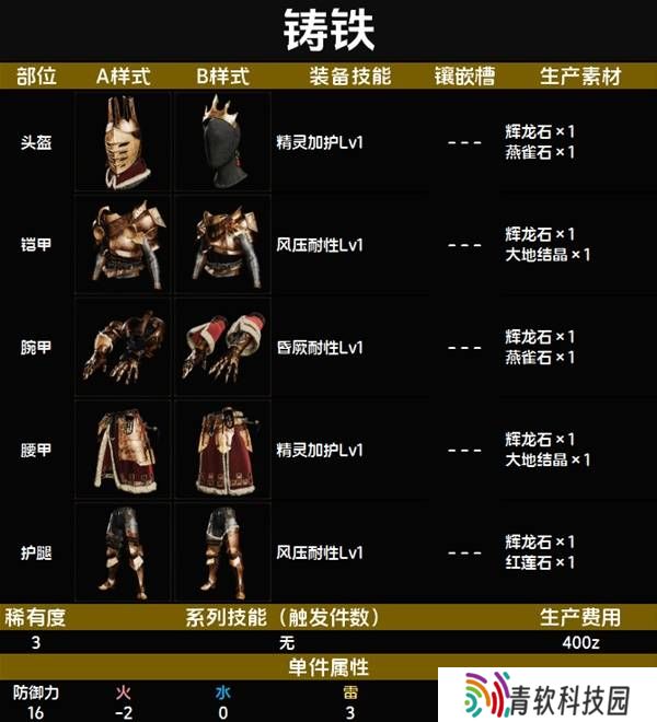 怪物猎人荒野套装效果图鉴   全套装效果及制作材料总汇图片16