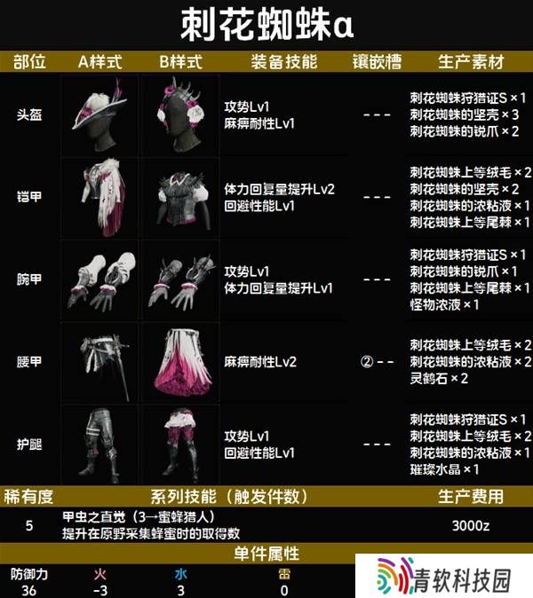 怪物猎人荒野套装效果图鉴   全套装效果及制作材料总汇图片51