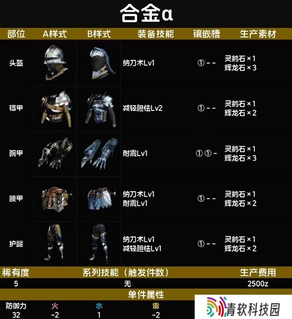 怪物猎人荒野套装效果图鉴   全套装效果及制作材料总汇图片48