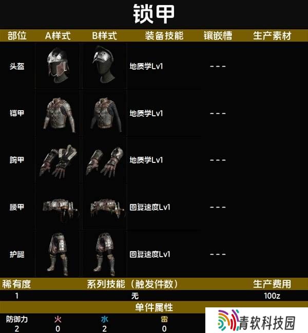 怪物猎人荒野套装效果图鉴   全套装效果及制作材料总汇图片3