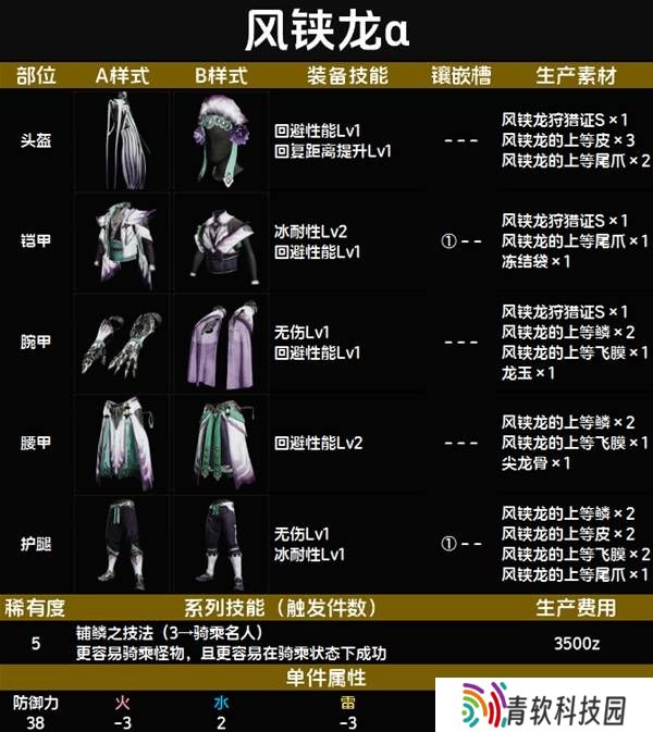 怪物猎人荒野套装效果图鉴   全套装效果及制作材料总汇图片61