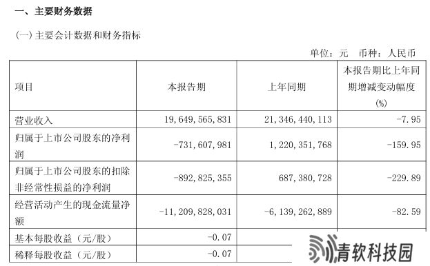广汽集团2024年净亏损43.5亿，首现亏损背后销量下滑市场加剧竞争