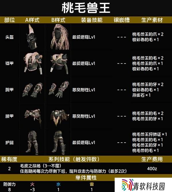 怪物猎人荒野套装效果图鉴   全套装效果及制作材料总汇图片13