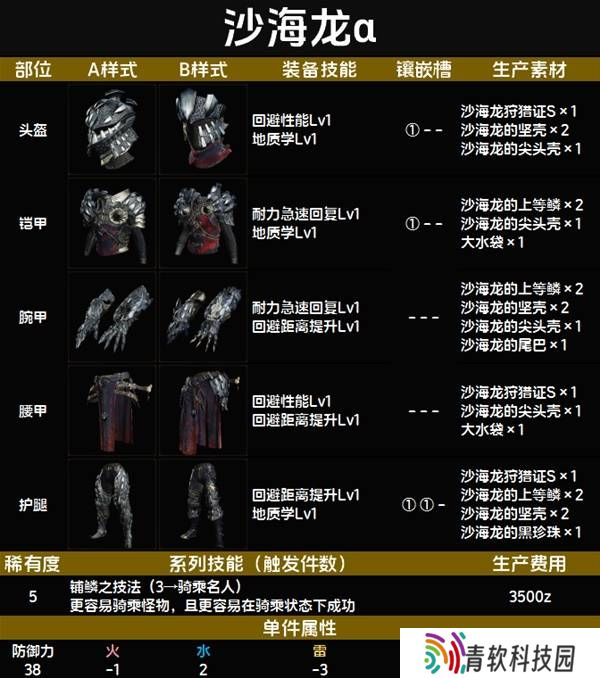 怪物猎人荒野套装效果图鉴   全套装效果及制作材料总汇图片60