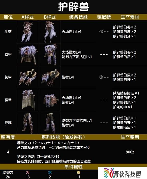 怪物猎人荒野套装效果图鉴   全套装效果及制作材料总汇图片35