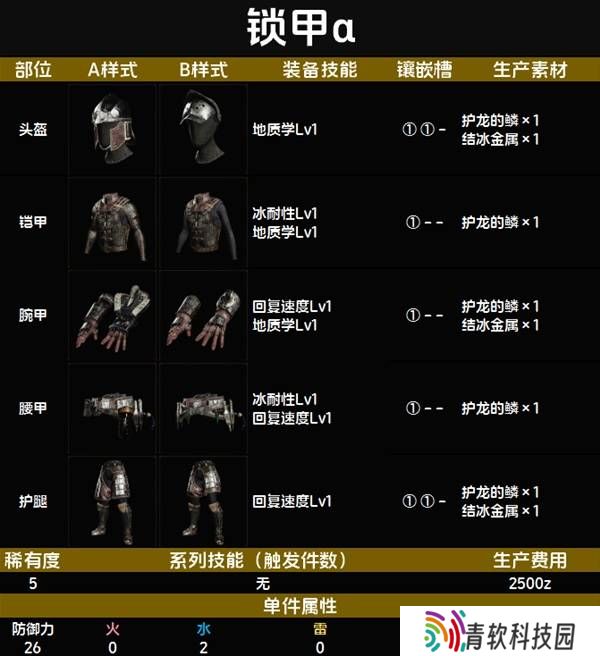 怪物猎人荒野套装效果图鉴   全套装效果及制作材料总汇图片42