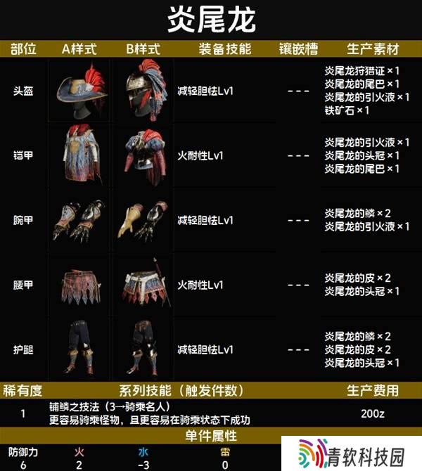 怪物猎人荒野套装效果图鉴   全套装效果及制作材料总汇图片8