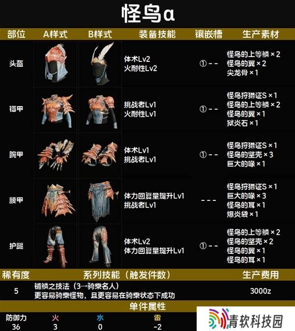 怪物猎人荒野套装效果图鉴   全套装效果及制作材料总汇图片58