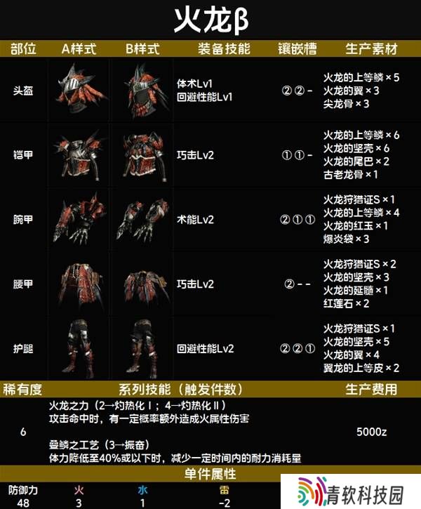 怪物猎人荒野套装效果图鉴   全套装效果及制作材料总汇图片73