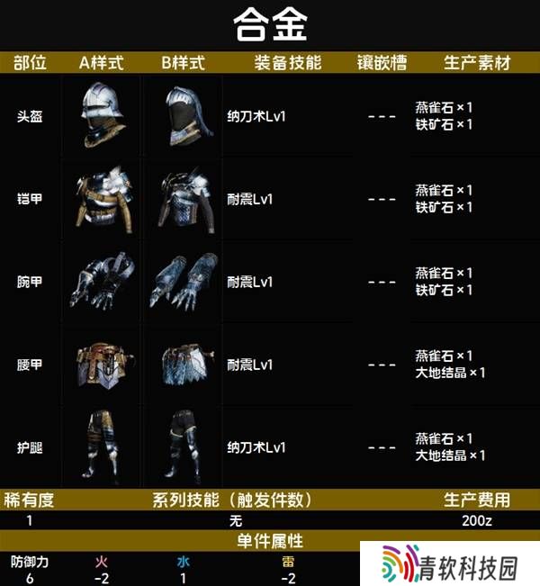 怪物猎人荒野套装效果图鉴   全套装效果及制作材料总汇图片9