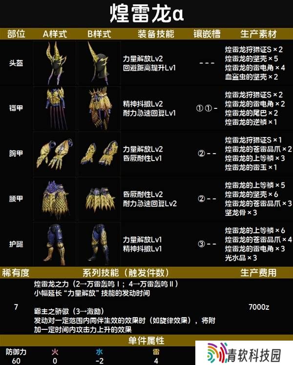 怪物猎人荒野套装效果图鉴   全套装效果及制作材料总汇图片81