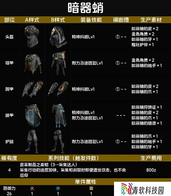 怪物猎人荒野套装效果图鉴   全套装效果及制作材料总汇图片38