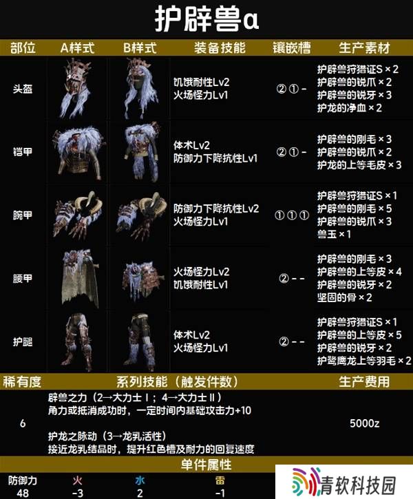 怪物猎人荒野套装效果图鉴   全套装效果及制作材料总汇图片68