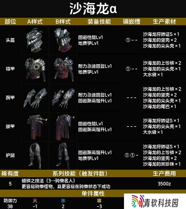 怪物猎人荒野套装效果图鉴   全套装效果及制作材料总汇图片53
