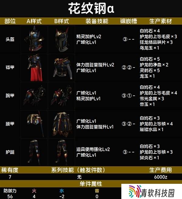 怪物猎人荒野套装效果图鉴   全套装效果及制作材料总汇图片78