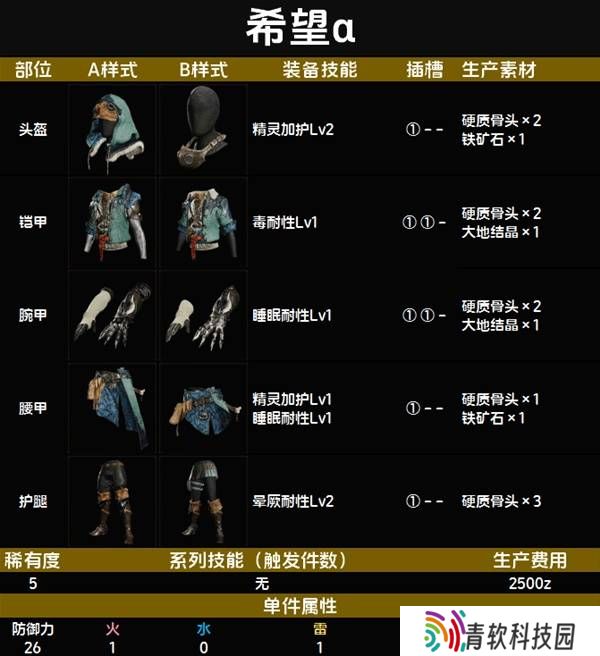 怪物猎人荒野套装效果图鉴   全套装效果及制作材料总汇图片40
