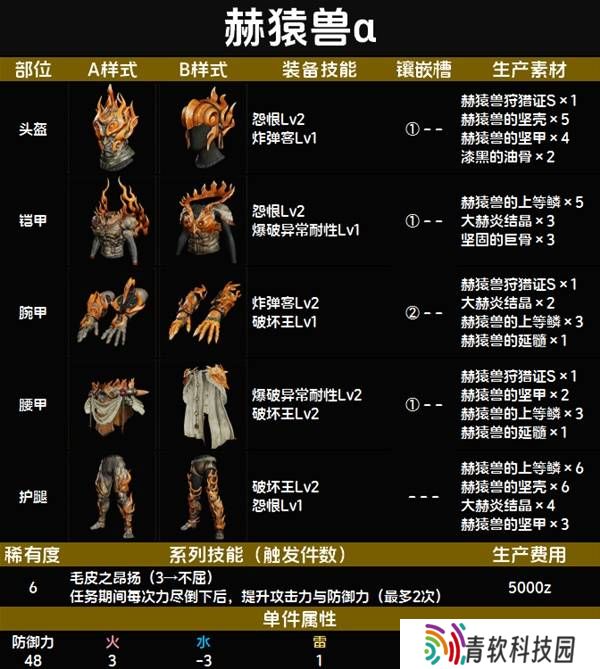 怪物猎人荒野套装效果图鉴   全套装效果及制作材料总汇图片69