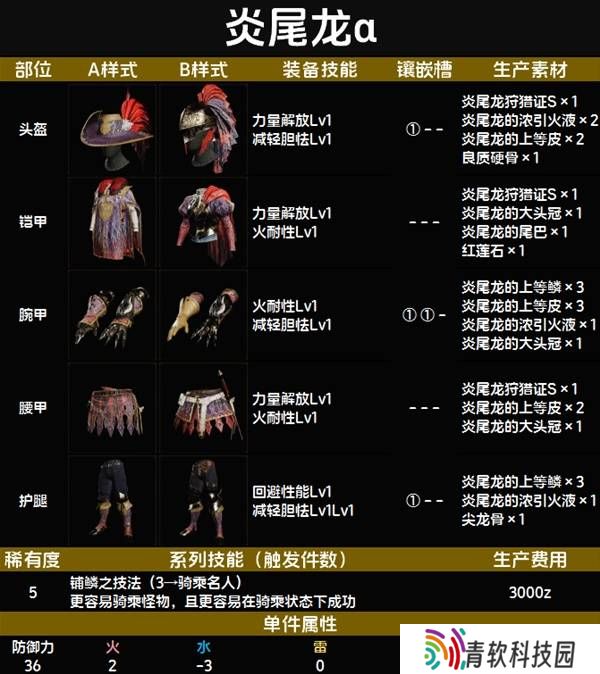 怪物猎人荒野套装效果图鉴   全套装效果及制作材料总汇图片47