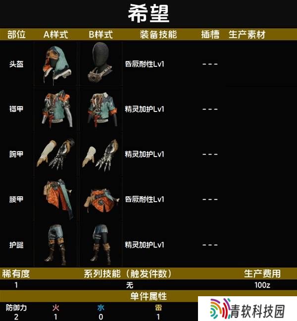 怪物猎人荒野套装效果图鉴 全套装效果及制作材料总汇