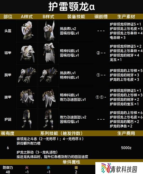 怪物猎人荒野套装效果图鉴   全套装效果及制作材料总汇图片66