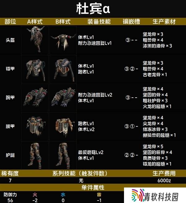 怪物猎人荒野套装效果图鉴   全套装效果及制作材料总汇图片77