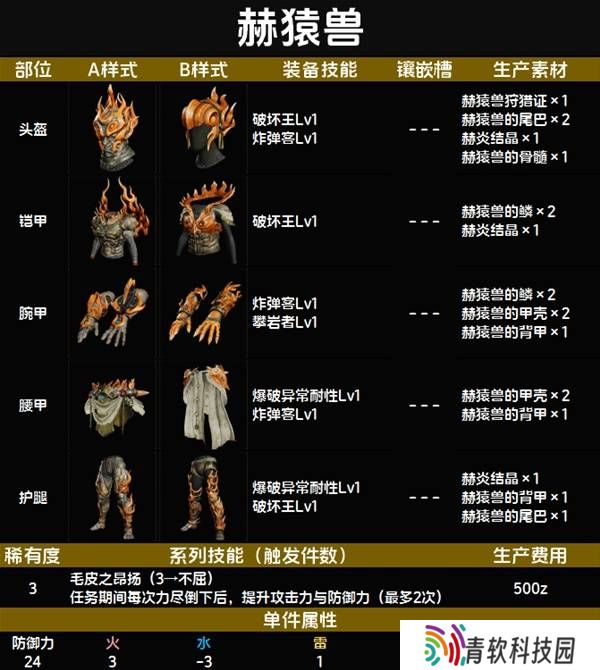 怪物猎人荒野套装效果图鉴   全套装效果及制作材料总汇图片21