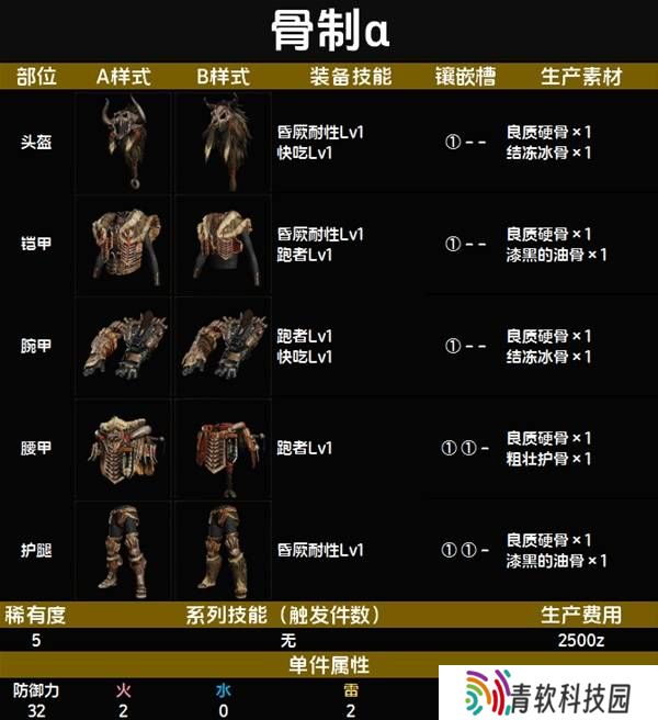 怪物猎人荒野套装效果图鉴   全套装效果及制作材料总汇图片43