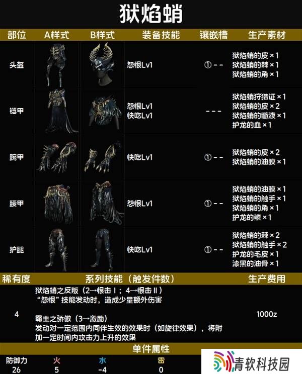 怪物猎人荒野套装效果图鉴   全套装效果及制作材料总汇图片34