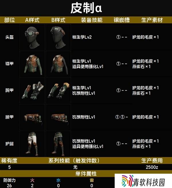 怪物猎人荒野套装效果图鉴   全套装效果及制作材料总汇图片41