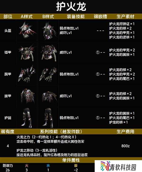 怪物猎人荒野套装效果图鉴   全套装效果及制作材料总汇图片36