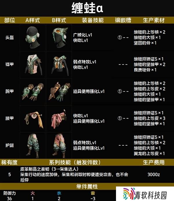 怪物猎人荒野套装效果图鉴   全套装效果及制作材料总汇图片46