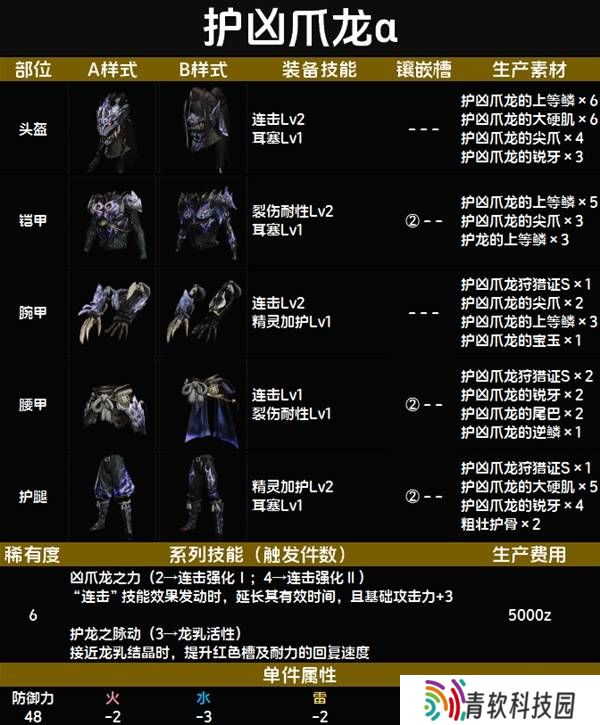 怪物猎人荒野套装效果图鉴   全套装效果及制作材料总汇图片70
