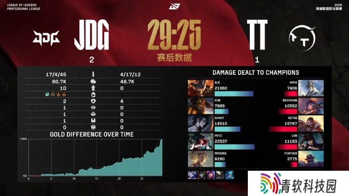 涵艺谈TT：最理想补有世界赛经验和中路的教练 补上路 下野留队