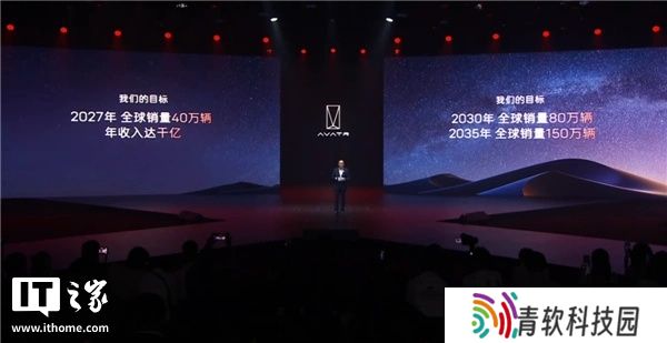 长安汽车董事长朱华荣公布阿维塔目标：2027 年全球销量 40 万辆，年收入千亿元
