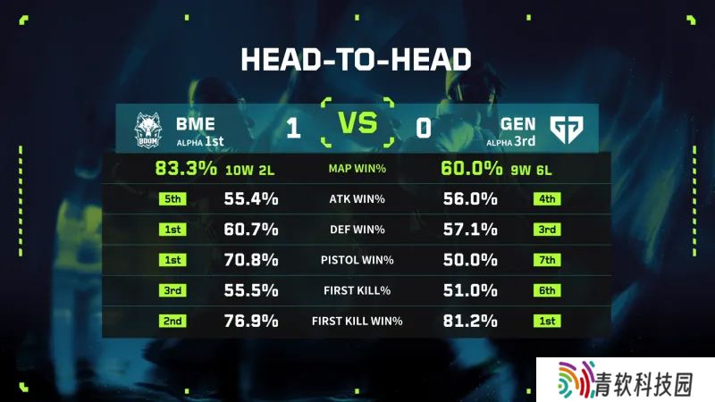 Gen vs BME赛前数据对比：BME历史数据更优