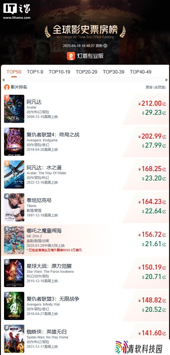 中国动画电影《哪吒之魔童闹海》开启法国首映，预计可覆盖 15 万名观众