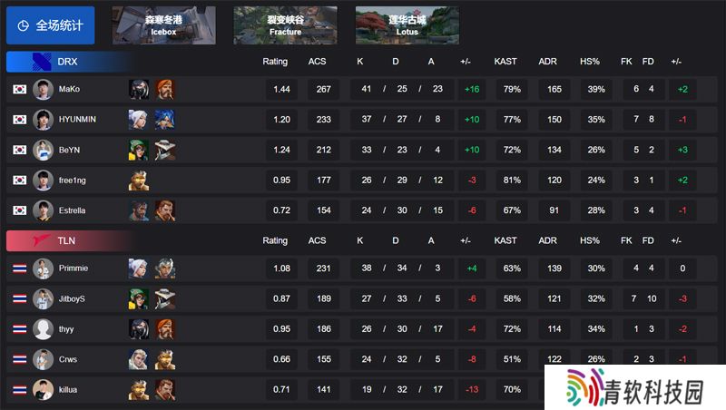 【VCT 太平洋 第一赛段】DRX 2-0 TLN，败者组第二轮