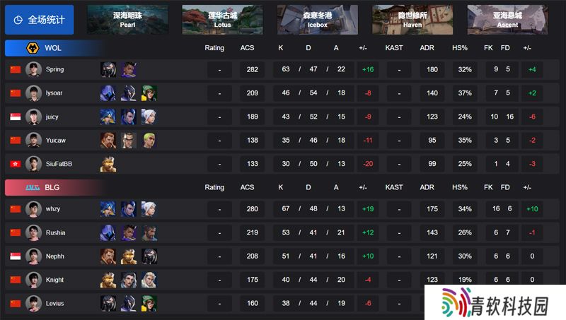 【VCT CN 第一赛段】WOL 0-3 BLG，败者组决赛