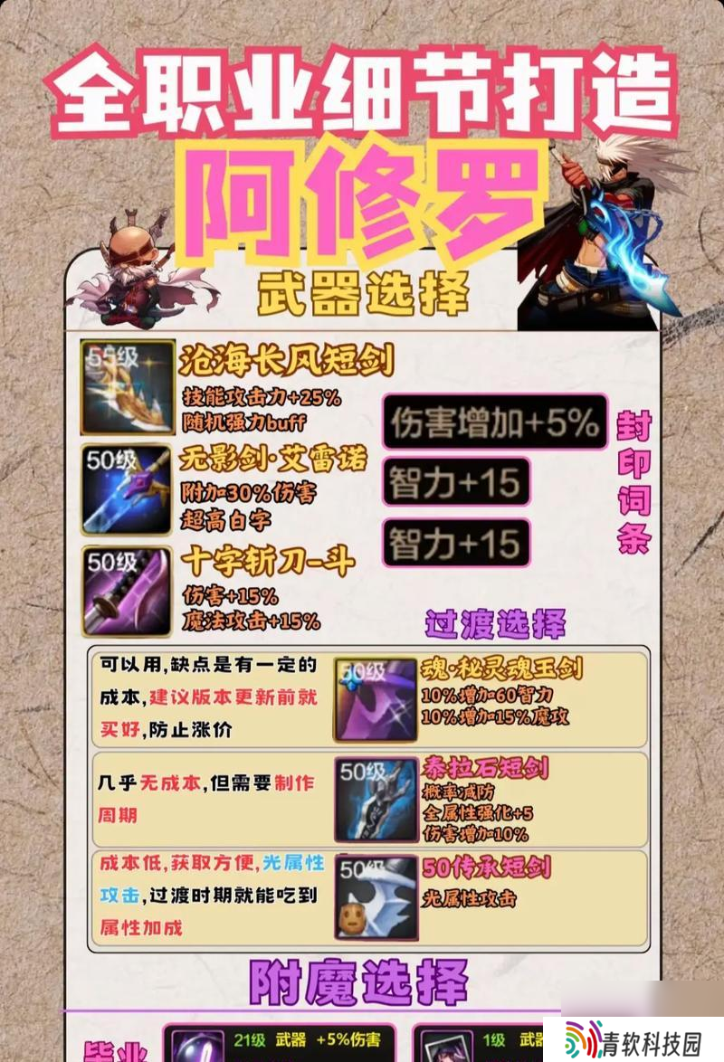 地下城与勇士中传承装备如何合成？合成过程中有哪些注意事项？
