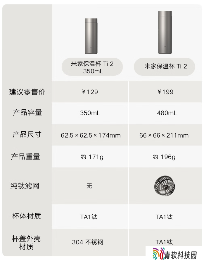 小米米家保温杯 Ti 2 新增 350mL 版，售价 129 元