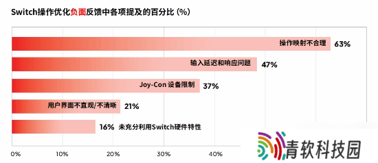 NS超70%的畅销游戏为全年龄!休闲及剧情向更受青睐