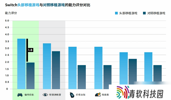 NS超70%的畅销游戏为全年龄!休闲及剧情向更受青睐